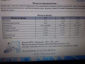 Онкоцитология, мазок