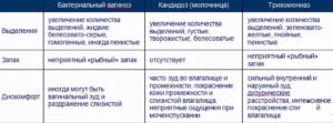 Баквагиноз? Зуд, жжение. Флуконазол не помог