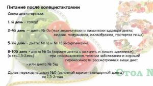 Сильное похудение после холецистэктомии