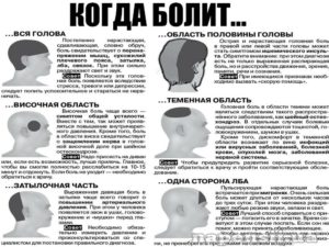 Болит сильно голова несколько дней, обезболивающие не помогают