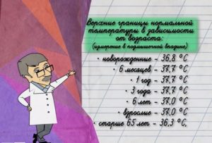 Температура 37,2 у ребёнка 2 месяца норма или нет