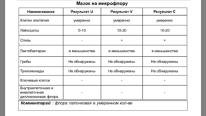 Мазок на флору у ребенка