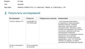 Цитология и Посев на флору и АЧ