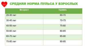 Сердцебиение пульс 106