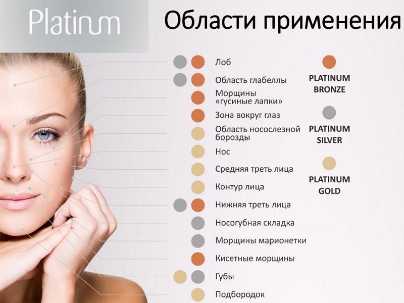 область применения филлеров Platinum